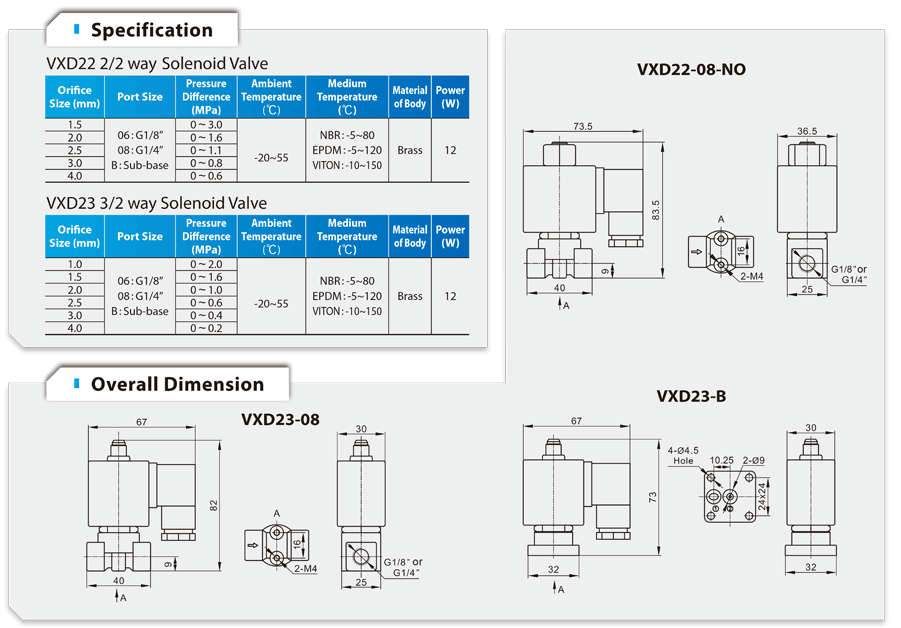 VXD23 2/3 Way Air Compressor Solenoid Valve